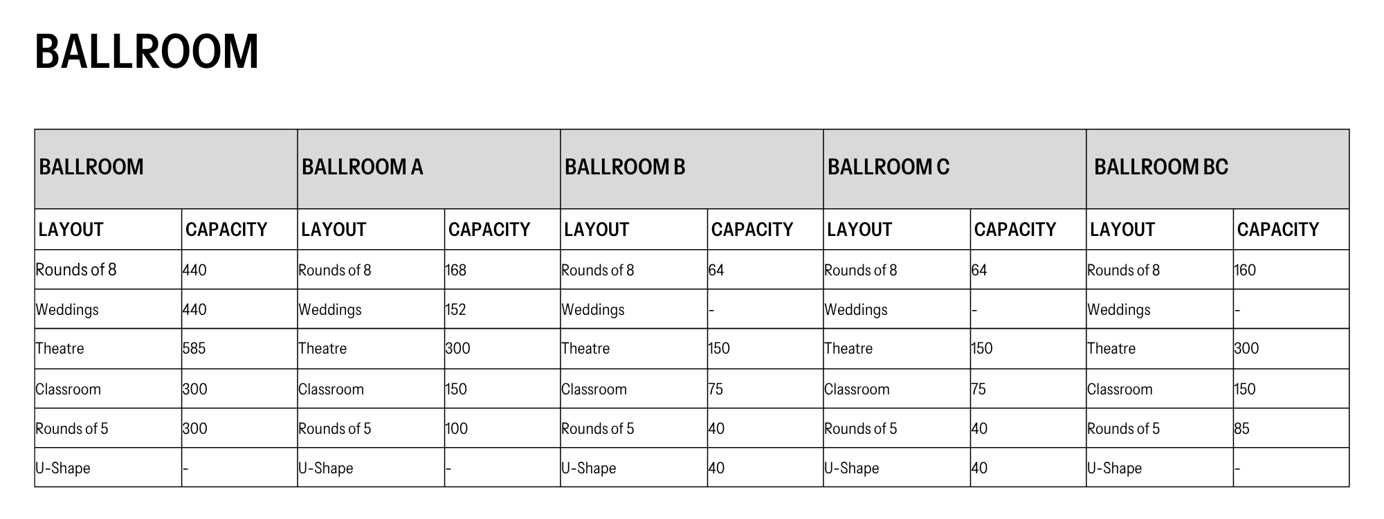 Comparison Table Chart Graph